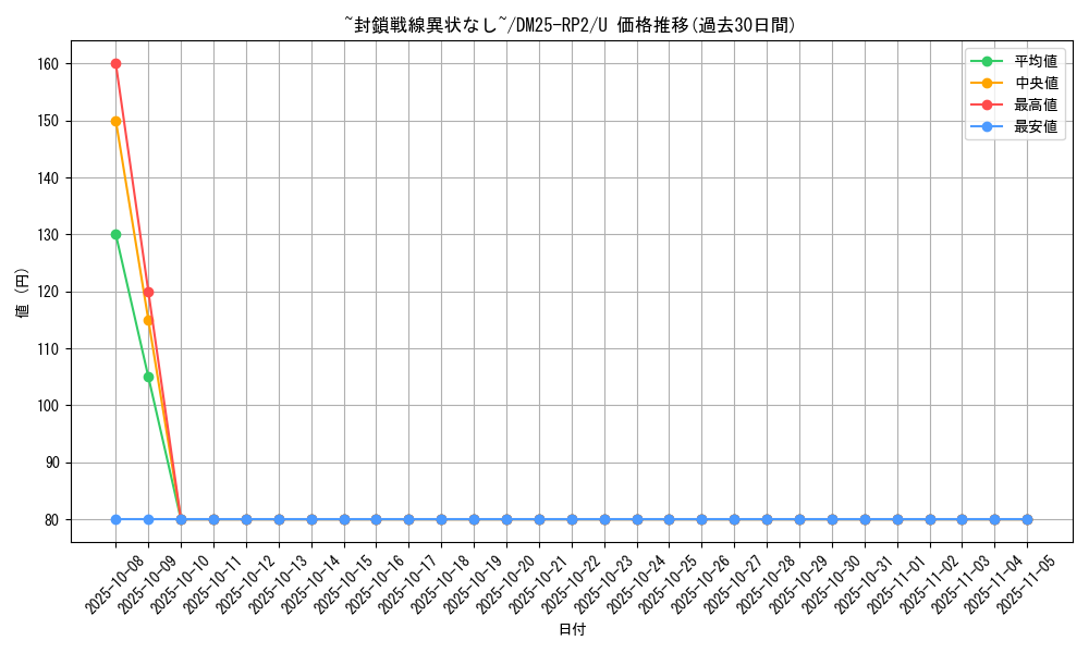 card_59365_series_65388_rarity_101855_graph