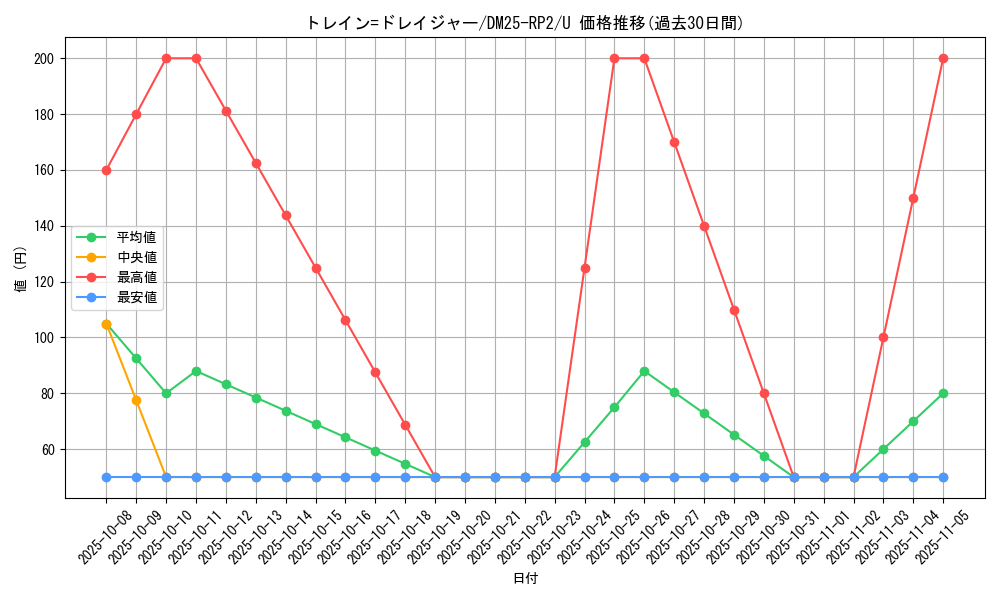 card_59367_series_65388_rarity_101855_graph