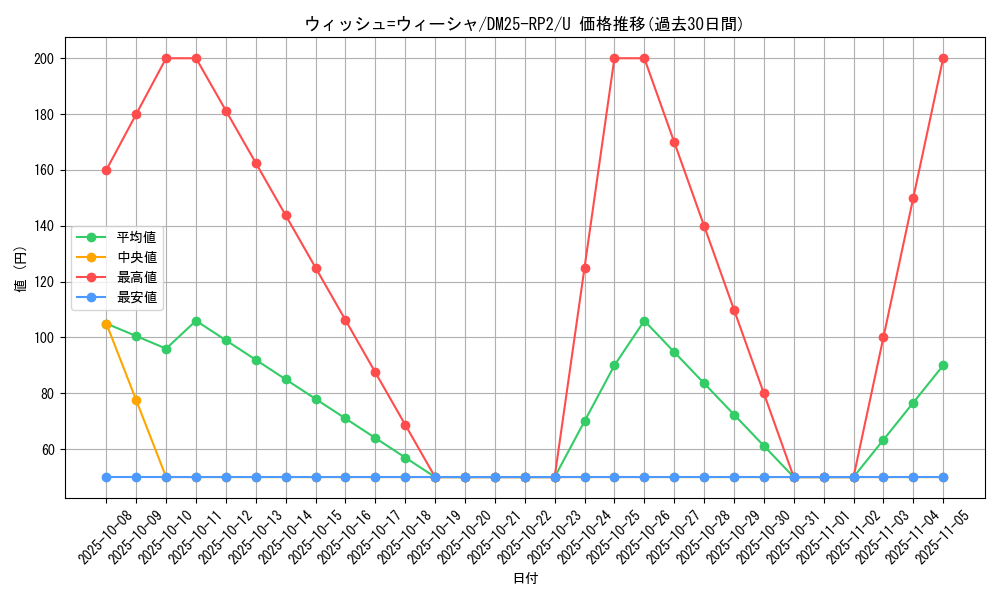 card_59368_series_65388_rarity_101855_graph