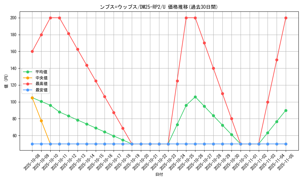 card_59369_series_65388_rarity_101855_graph