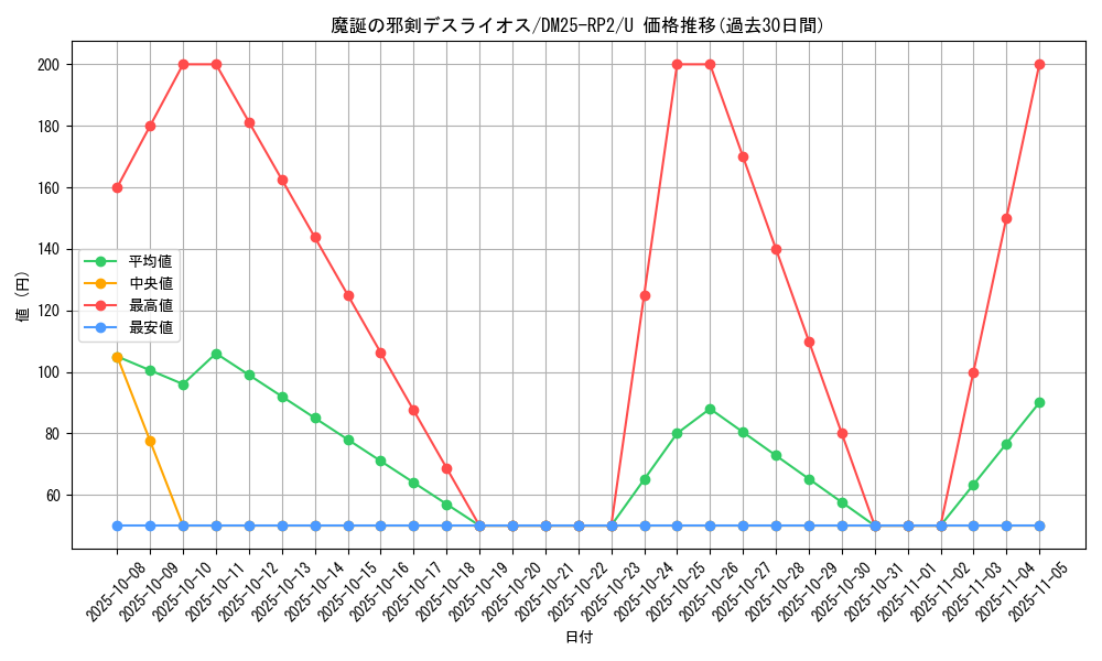 card_59371_series_65388_rarity_101855_graph