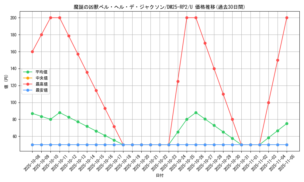 card_59372_series_65388_rarity_101855_graph