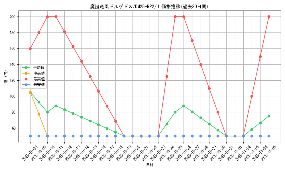 card_59373_series_65388_rarity_101855_graph