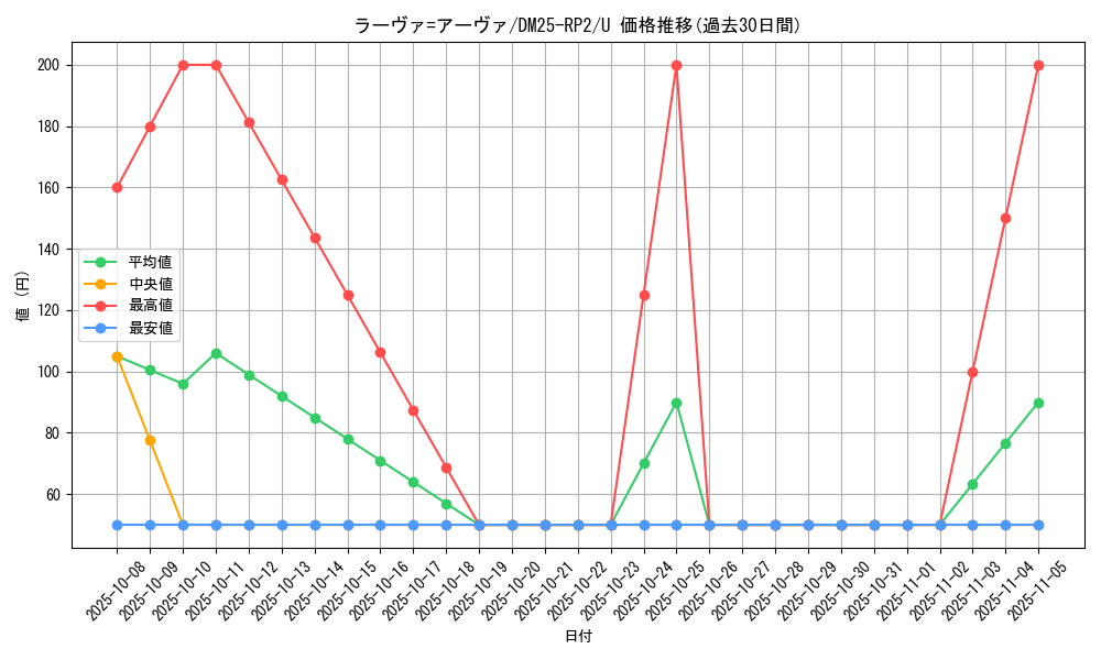 card_59374_series_65388_rarity_101855_graph