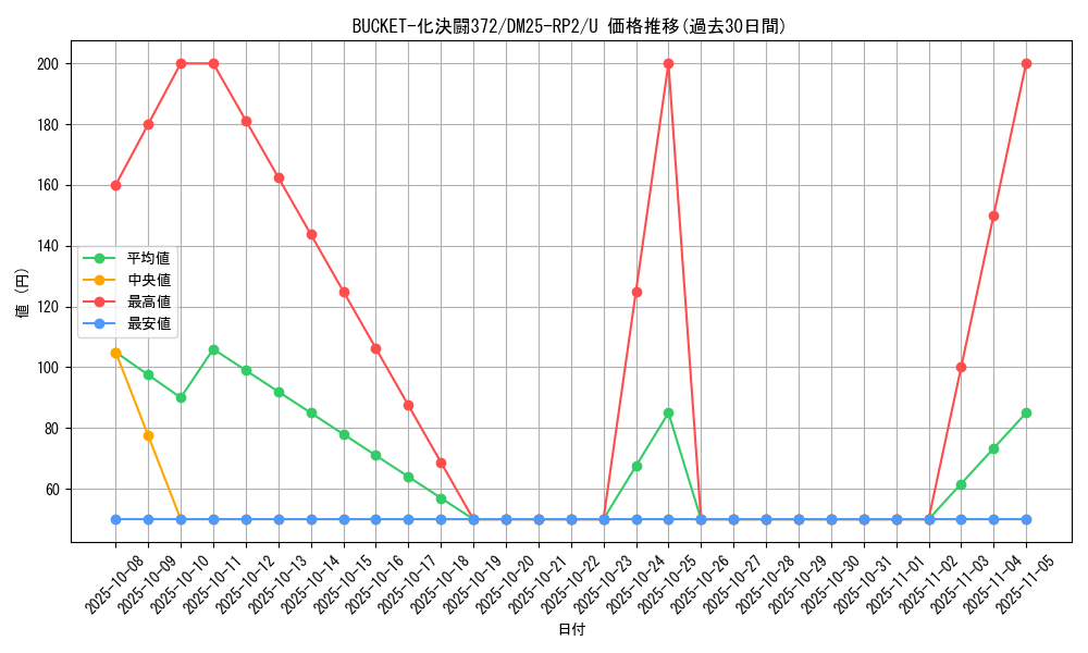 card_59375_series_65388_rarity_101855_graph
