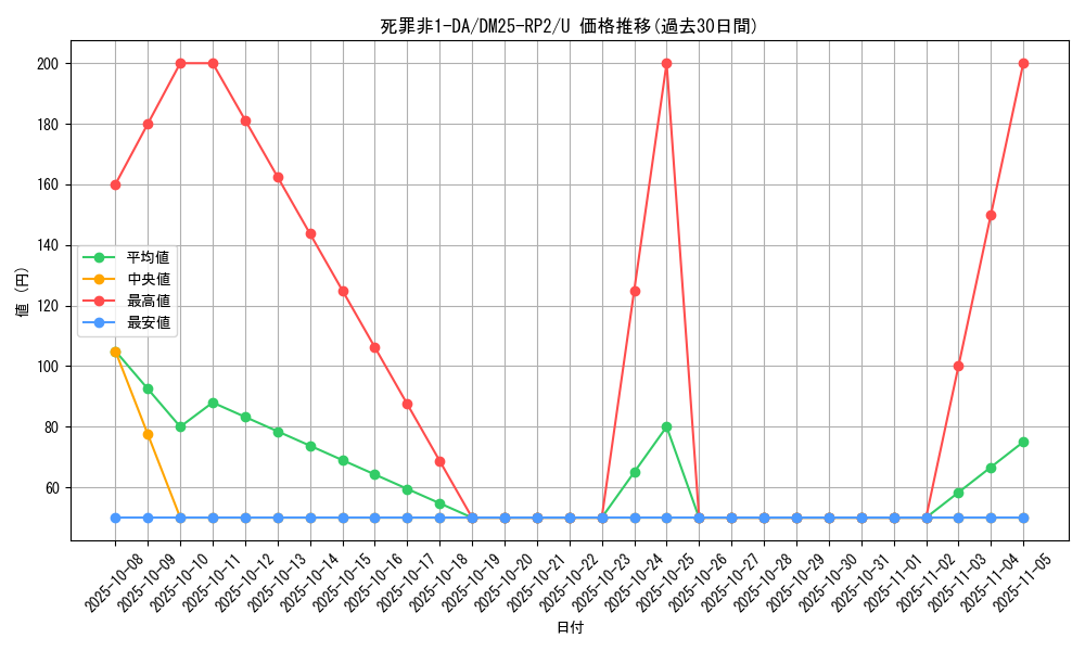 card_59376_series_65388_rarity_101855_graph