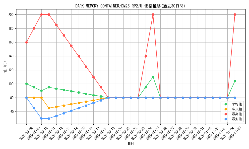 card_59379_series_65388_rarity_101855_graph