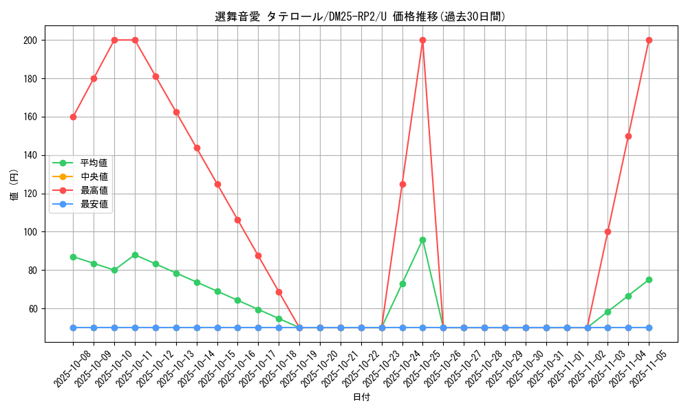 card_59380_series_65388_rarity_101855_graph