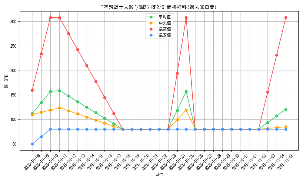 card_59384_series_65388_rarity_101888_graph
