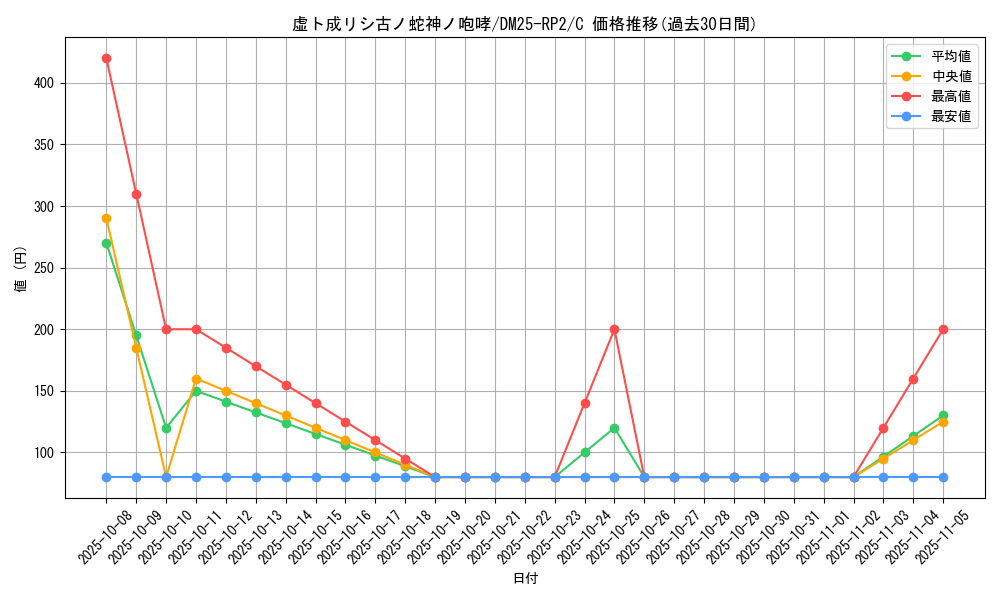 card_59385_series_65388_rarity_101888_graph