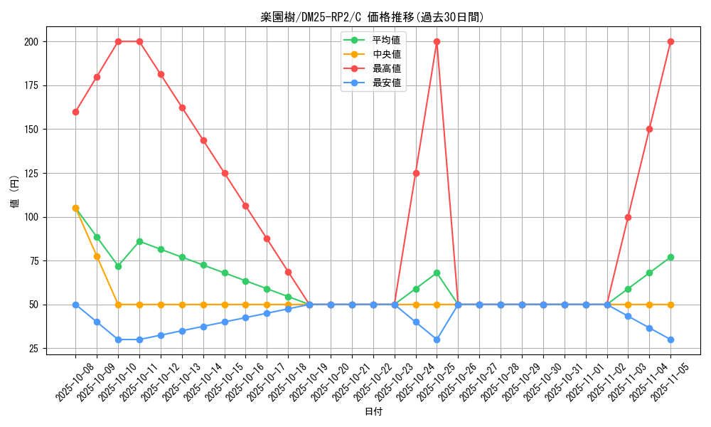 card_59389_series_65388_rarity_101888_graph