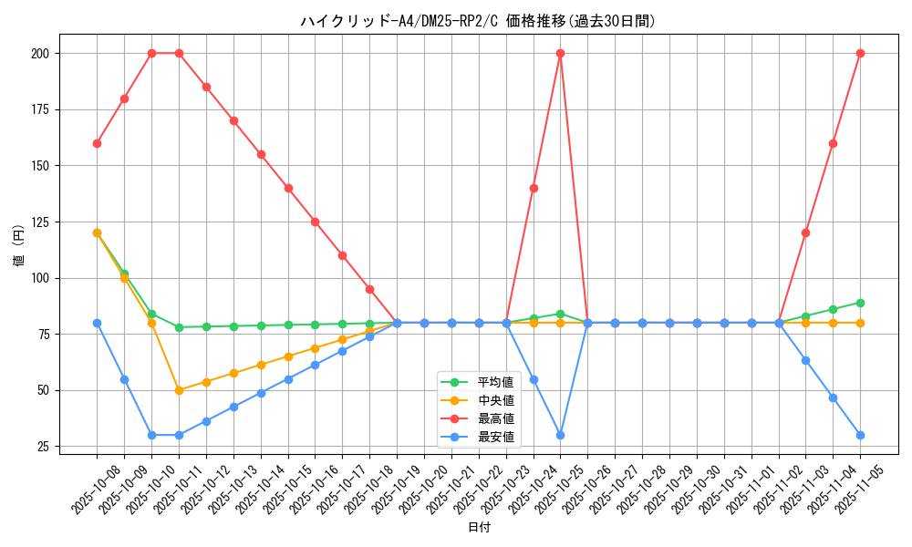 card_59390_series_65388_rarity_101888_graph