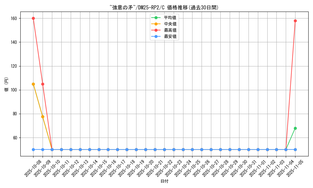 card_59391_series_65388_rarity_101888_graph