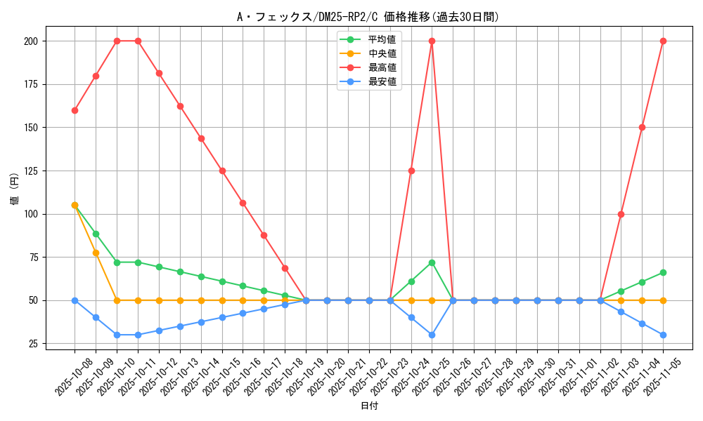 card_59392_series_65388_rarity_101888_graph