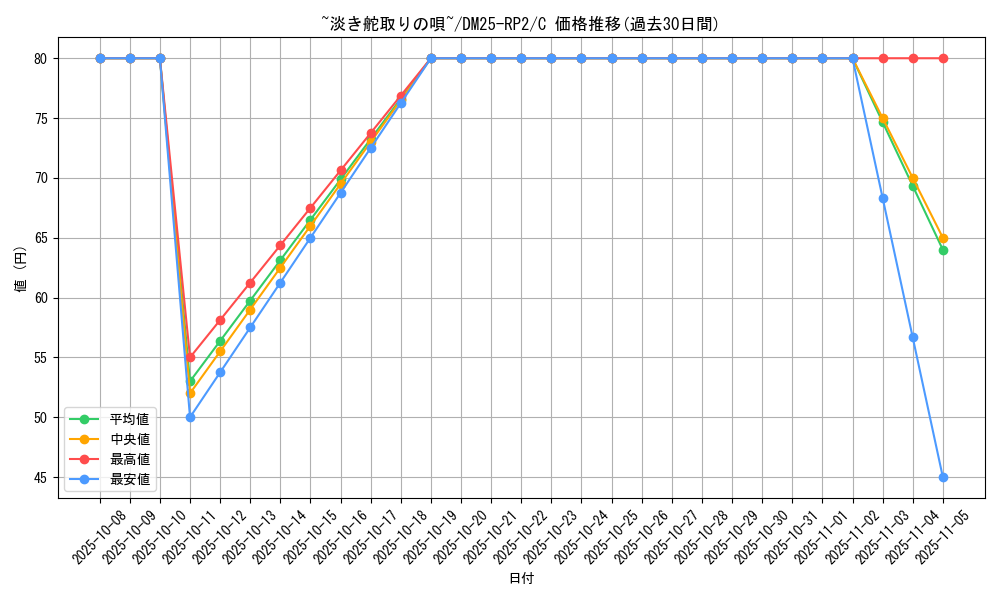 card_59394_series_65388_rarity_101888_graph