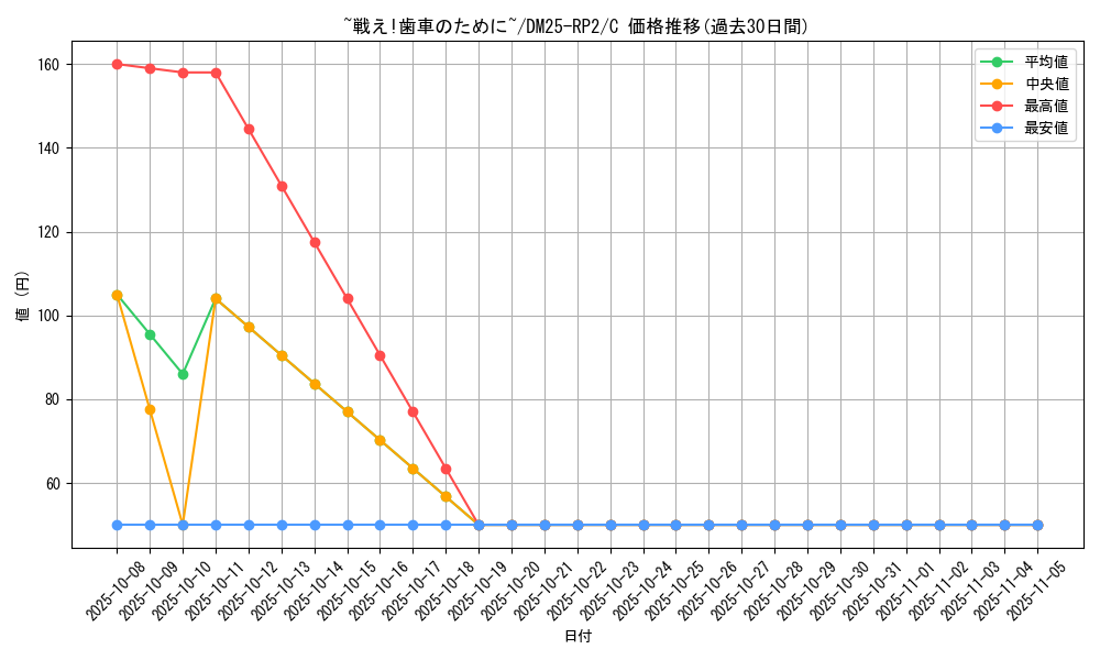 card_59396_series_65388_rarity_101888_graph