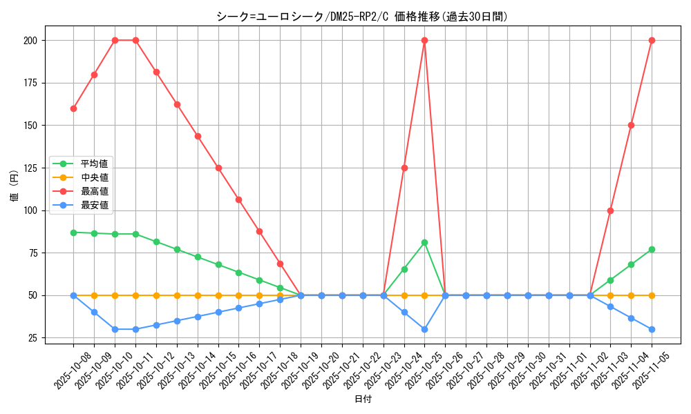 card_59399_series_65388_rarity_101888_graph
