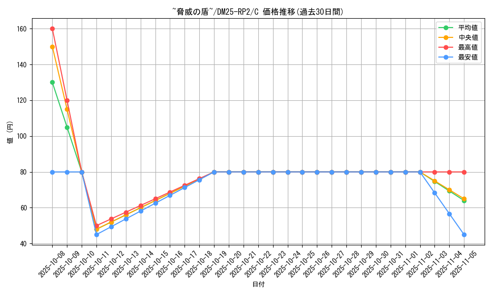 card_59400_series_65388_rarity_101888_graph