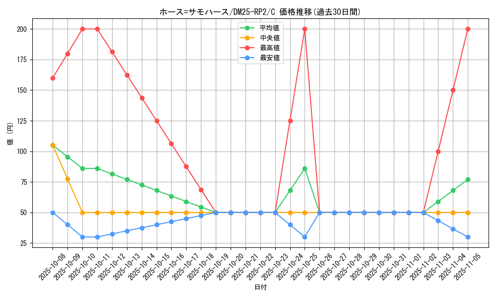 card_59401_series_65388_rarity_101888_graph