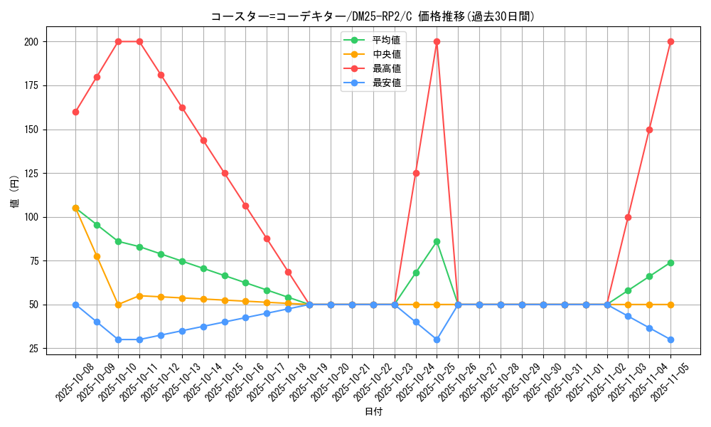 card_59402_series_65388_rarity_101888_graph