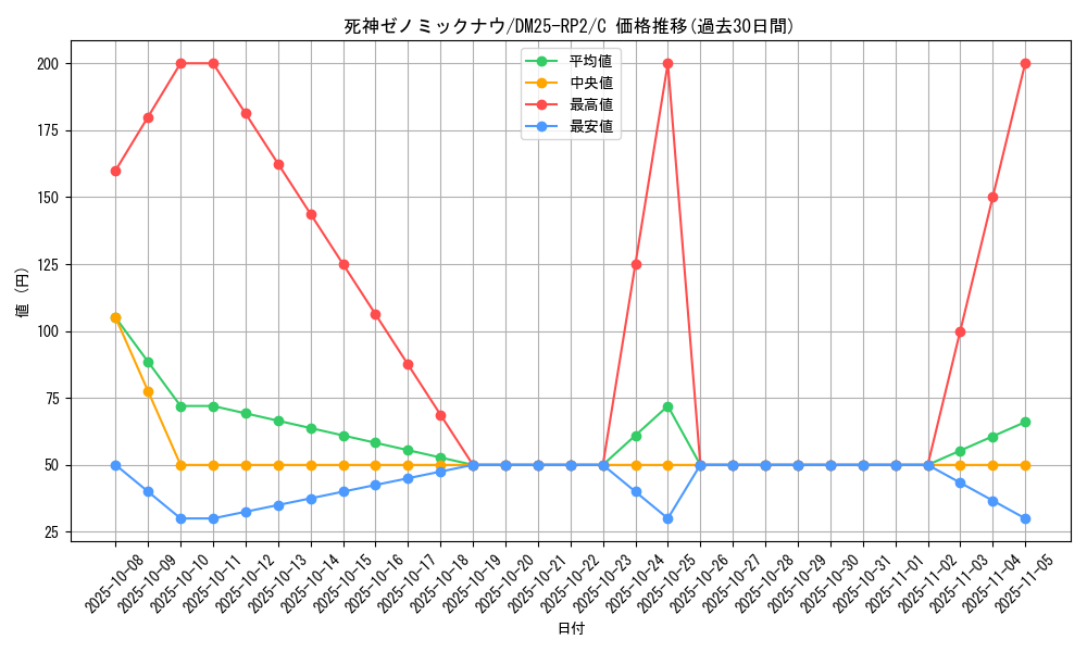 card_59403_series_65388_rarity_101888_graph