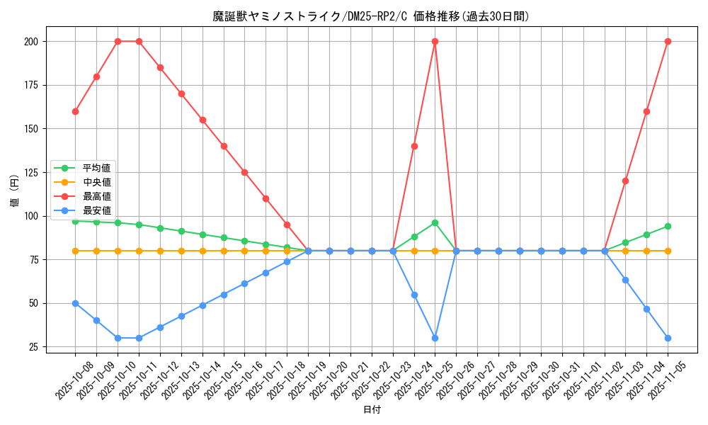 card_59404_series_65388_rarity_101888_graph