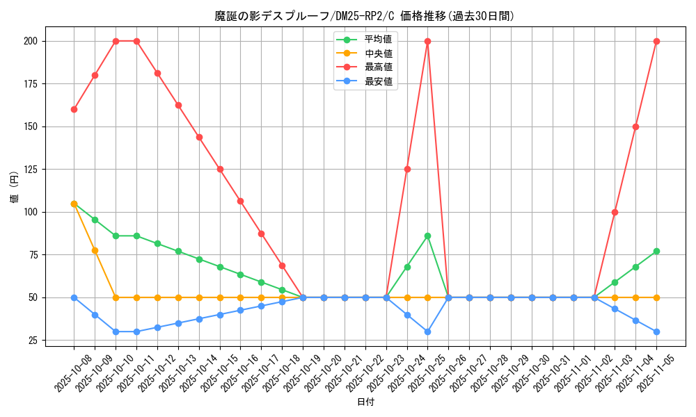 card_59405_series_65388_rarity_101888_graph