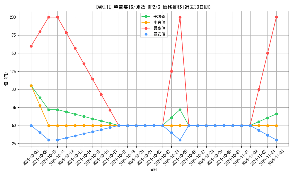 card_59406_series_65388_rarity_101888_graph