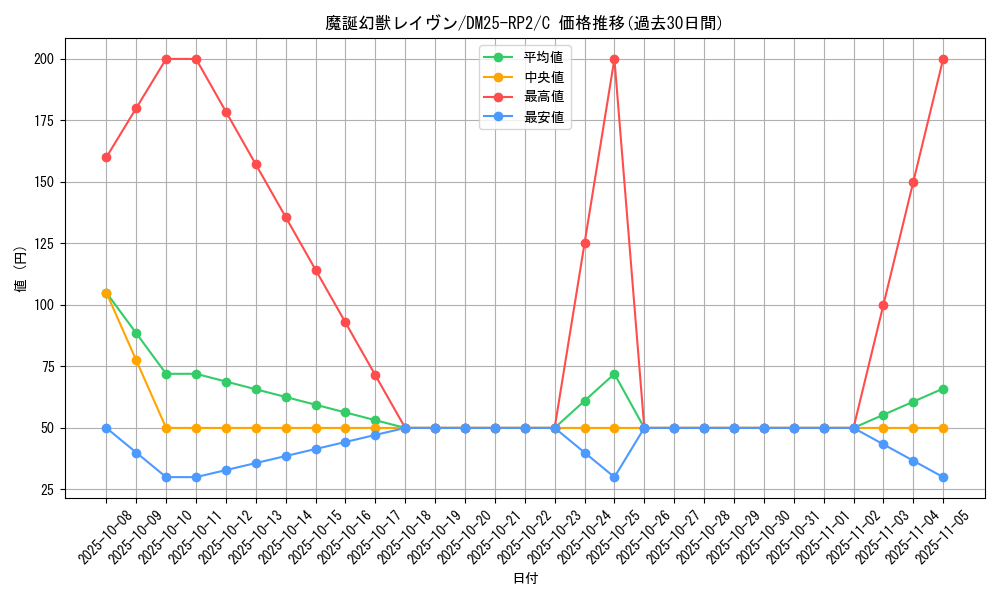 card_59407_series_65388_rarity_101888_graph