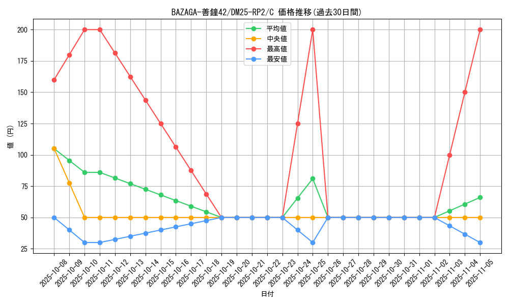 card_59409_series_65388_rarity_101888_graph