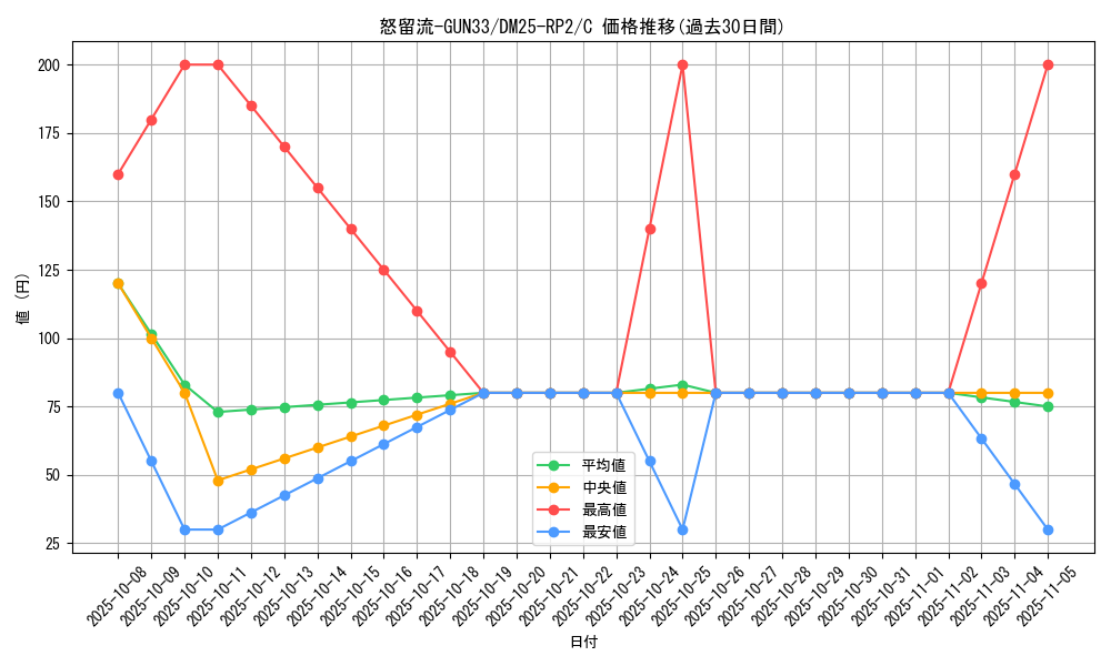 card_59410_series_65388_rarity_101888_graph