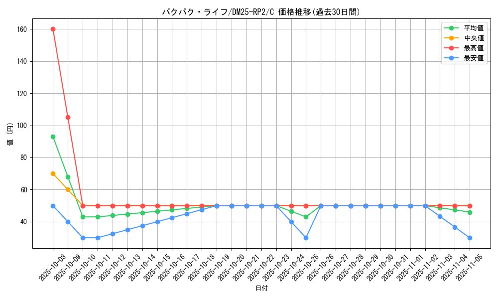 card_59413_series_65388_rarity_101888_graph