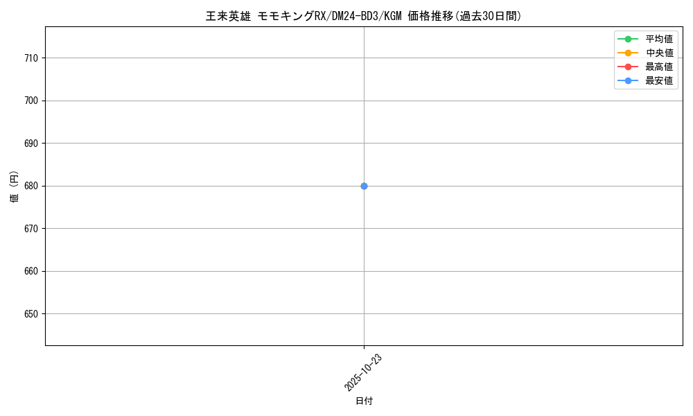 card_59417_series_65319_rarity_102106_graph