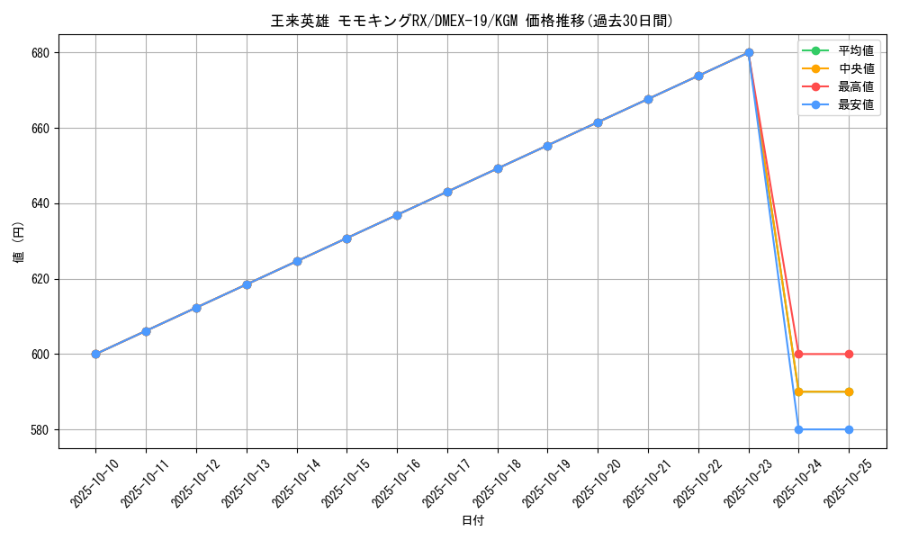 card_59417_series_65412_rarity_102106_graph