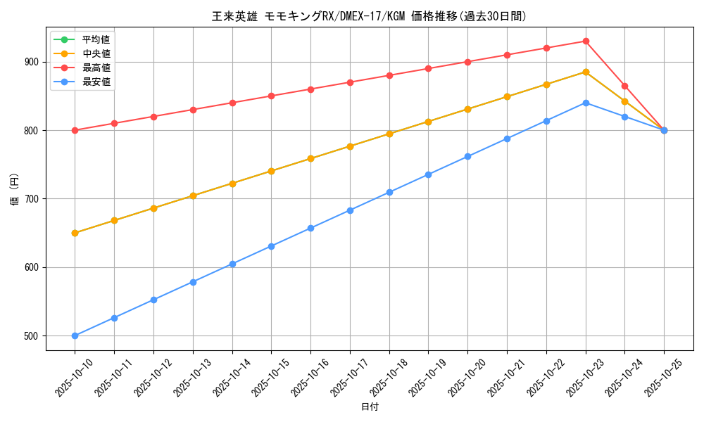 card_59417_series_65417_rarity_102106_graph