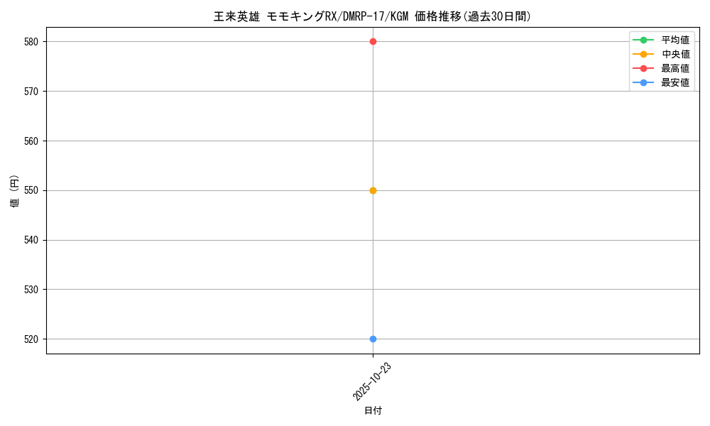 card_59417_series_65422_rarity_102106_graph