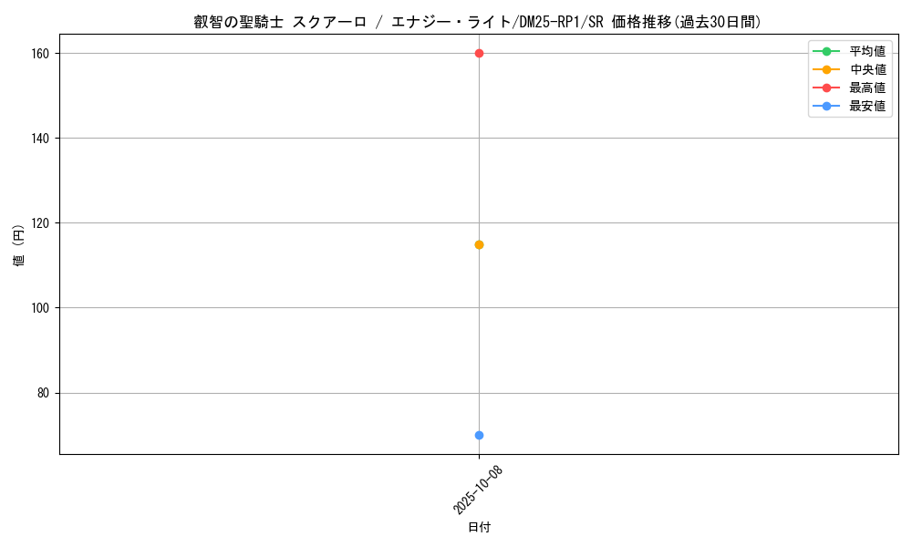 card_59432_series_65389_rarity_101779_graph