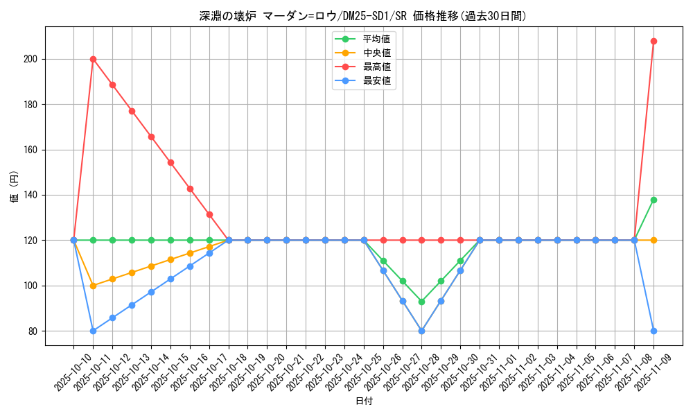card_59433_series_65314_rarity_101779_graph