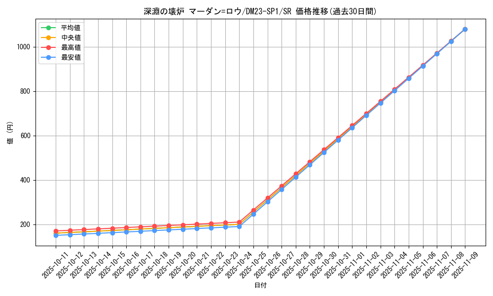 card_59433_series_65335_rarity_101779_graph