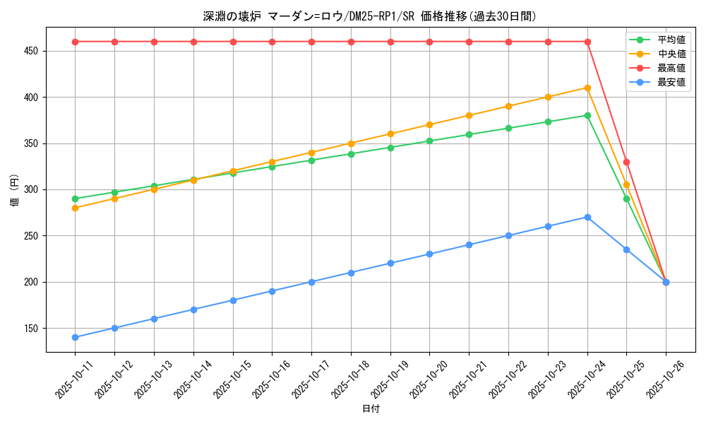 card_59433_series_65389_rarity_101779_graph