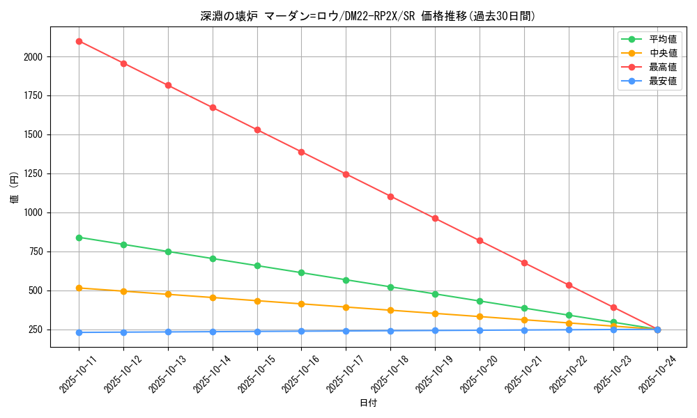 card_59433_series_65409_rarity_101779_graph