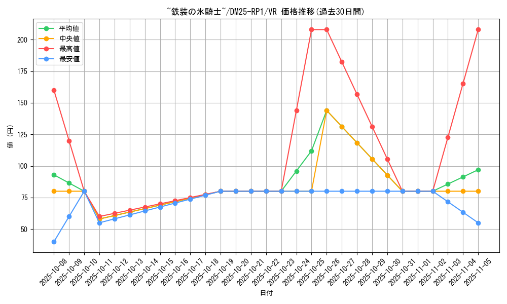 card_59453_series_65389_rarity_101809_graph