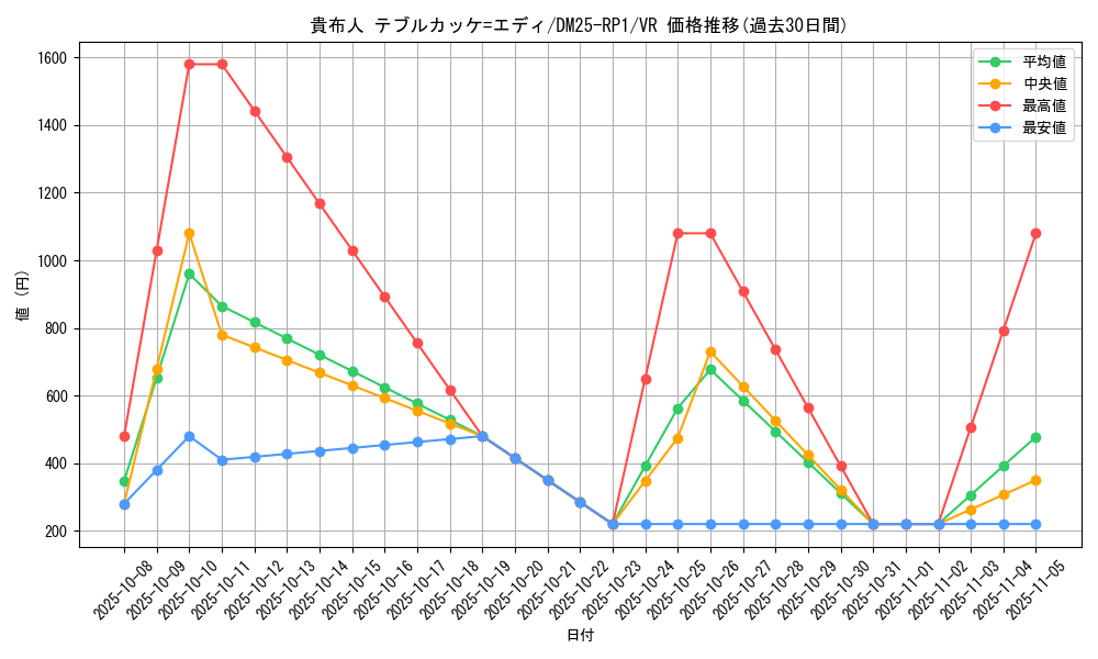 card_59454_series_65389_rarity_101809_graph