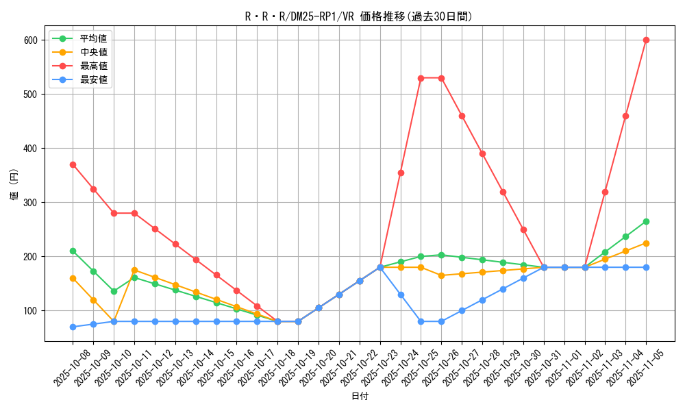 card_59455_series_65389_rarity_101809_graph