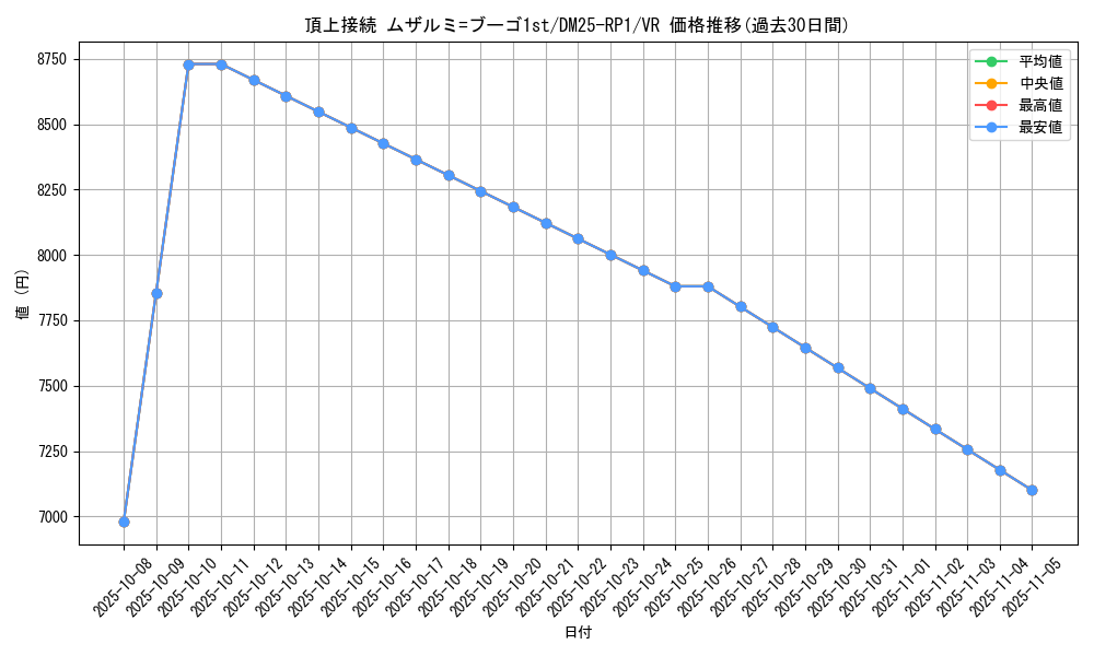 card_59456_series_65389_rarity_101809_graph