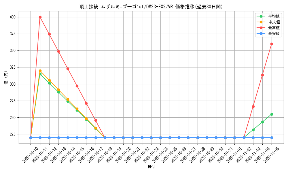 card_59456_series_65401_rarity_101809_graph