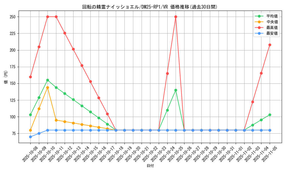 card_59457_series_65389_rarity_101809_graph