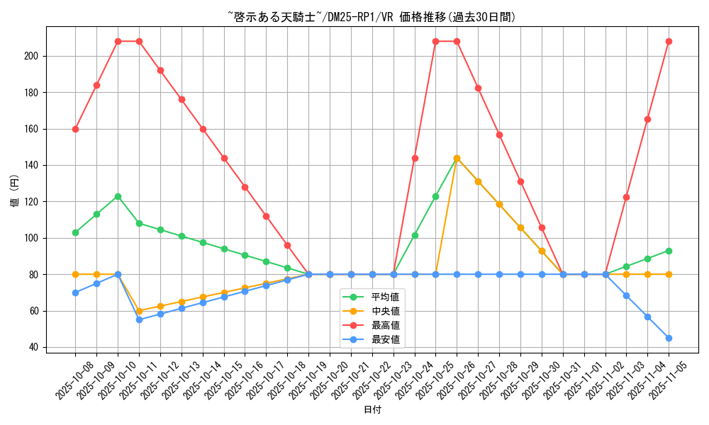 card_59458_series_65389_rarity_101809_graph