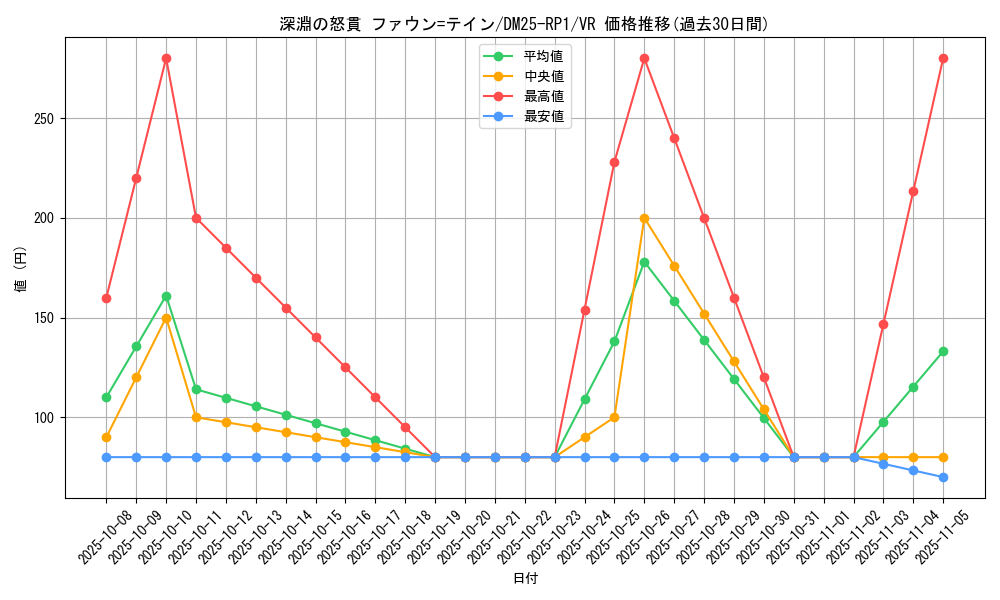 card_59461_series_65389_rarity_101809_graph