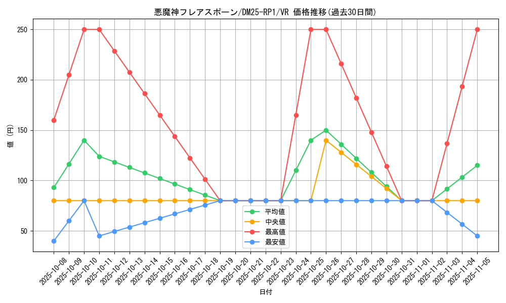 card_59463_series_65389_rarity_101809_graph